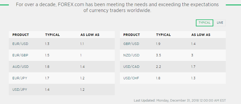 Forex com account types