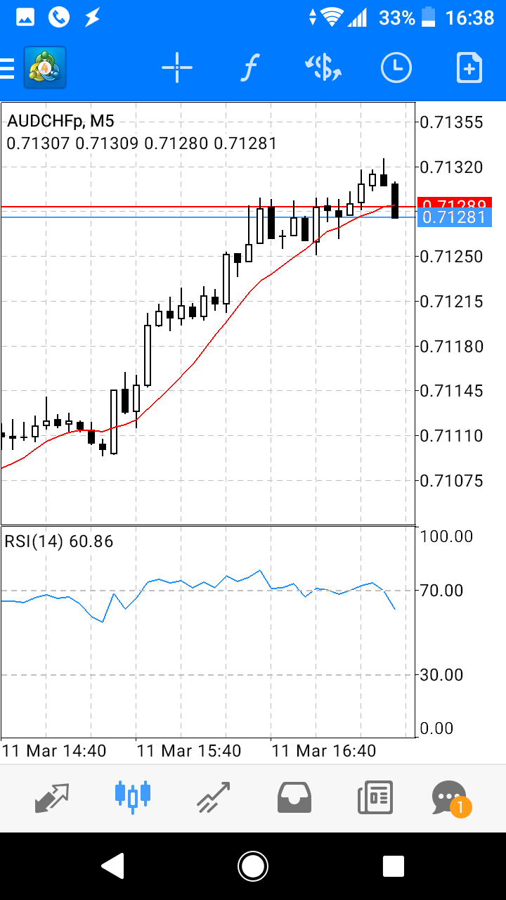 !   Blackbull Markets Askbrokers - 